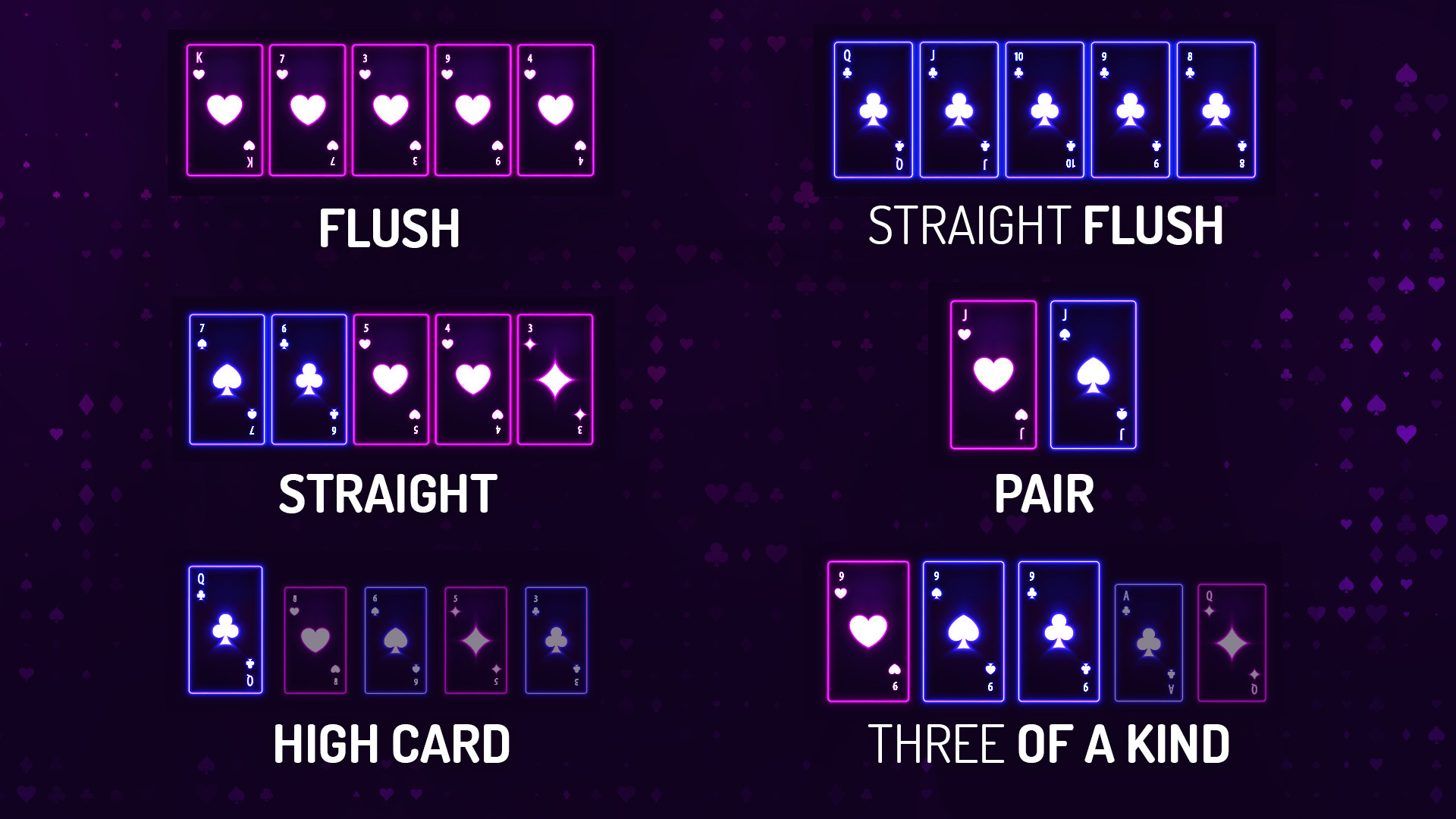 Possible Hands in Three Card Poker