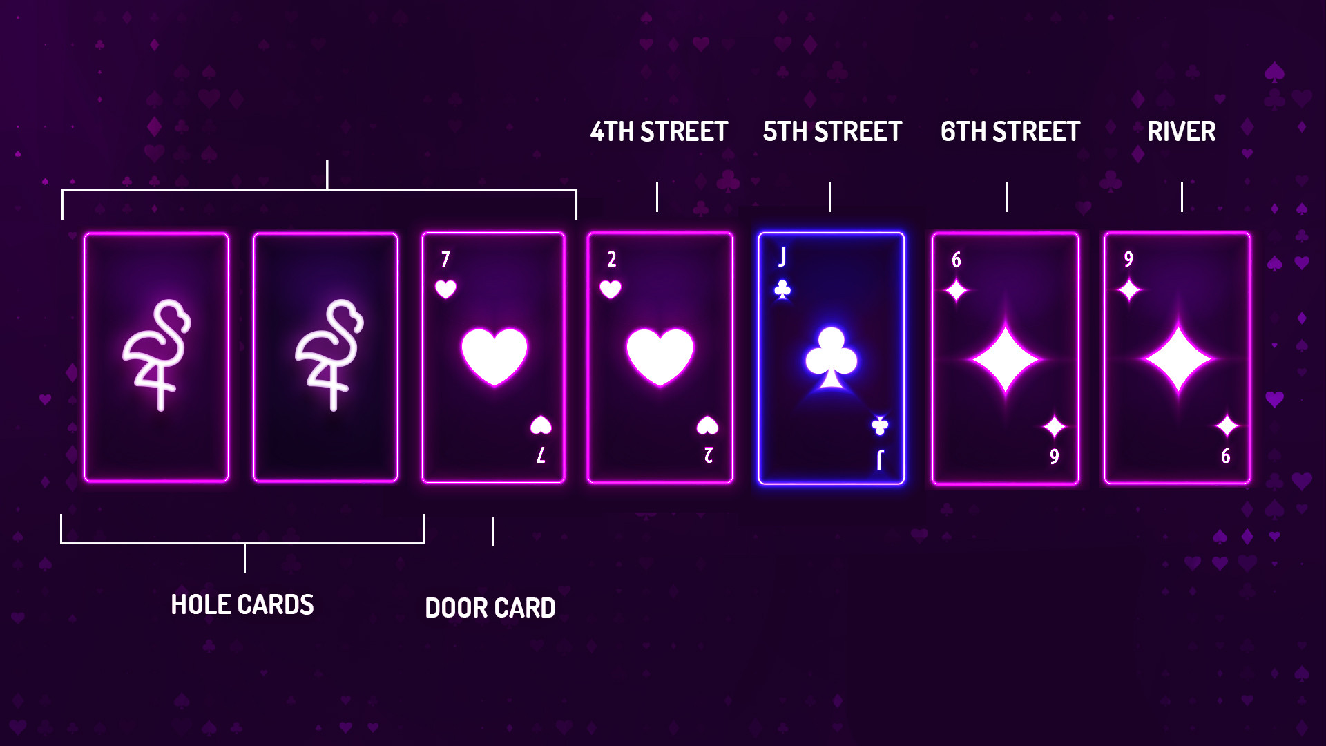 Layout of Cards in 7 Card Stud Poker